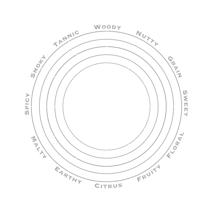 Radar Axis Frame